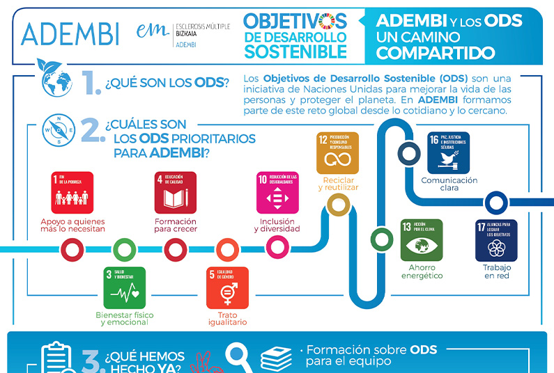 ADEMBI y los ODS 2025